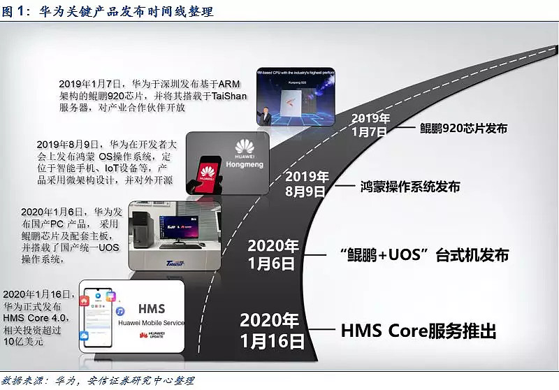 华为填补移动端最关键短板 国产化扛旗者初露锋芒