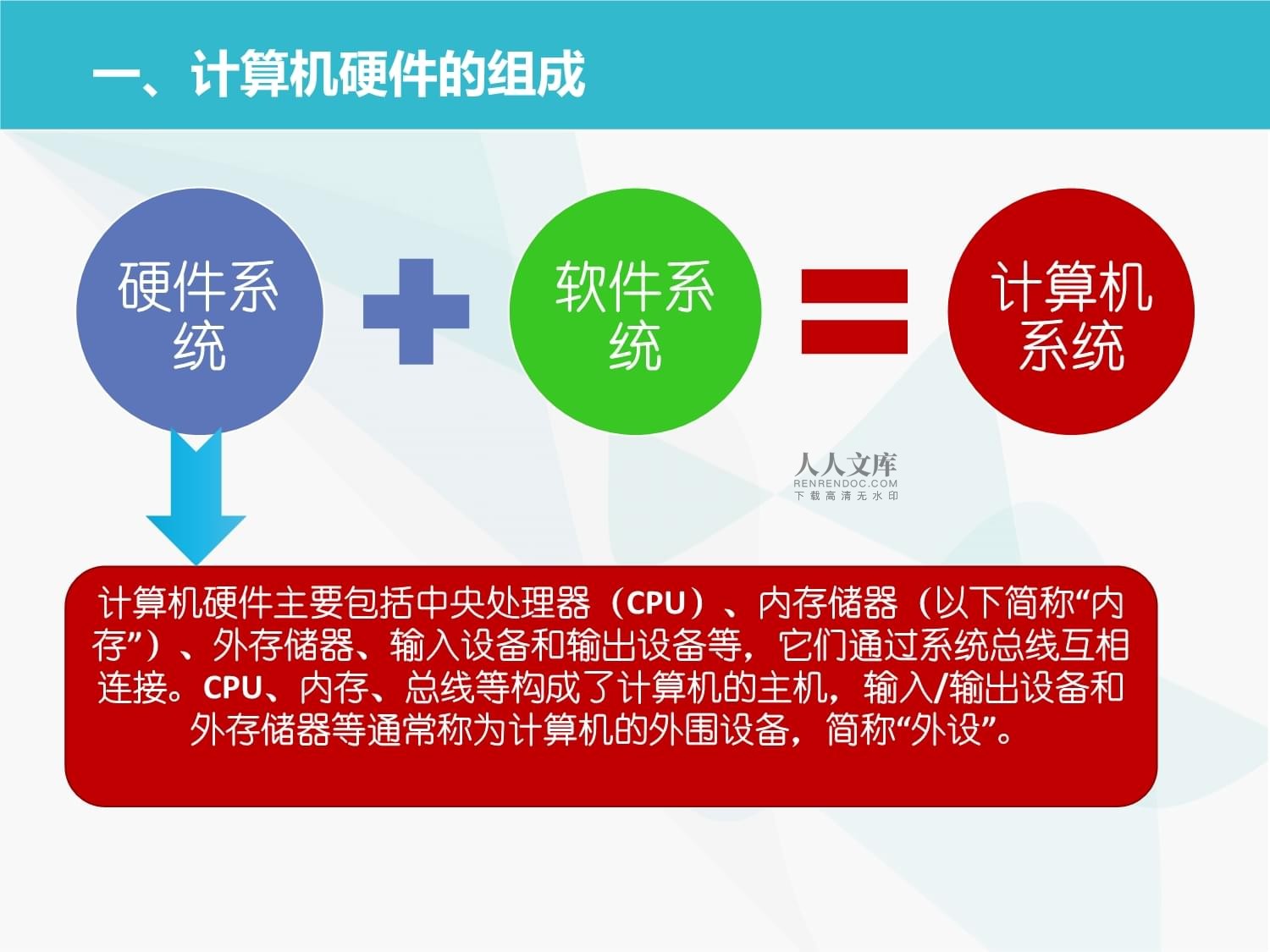 计算机软硬件技术基础 从核心概念到协同运作的全面解析